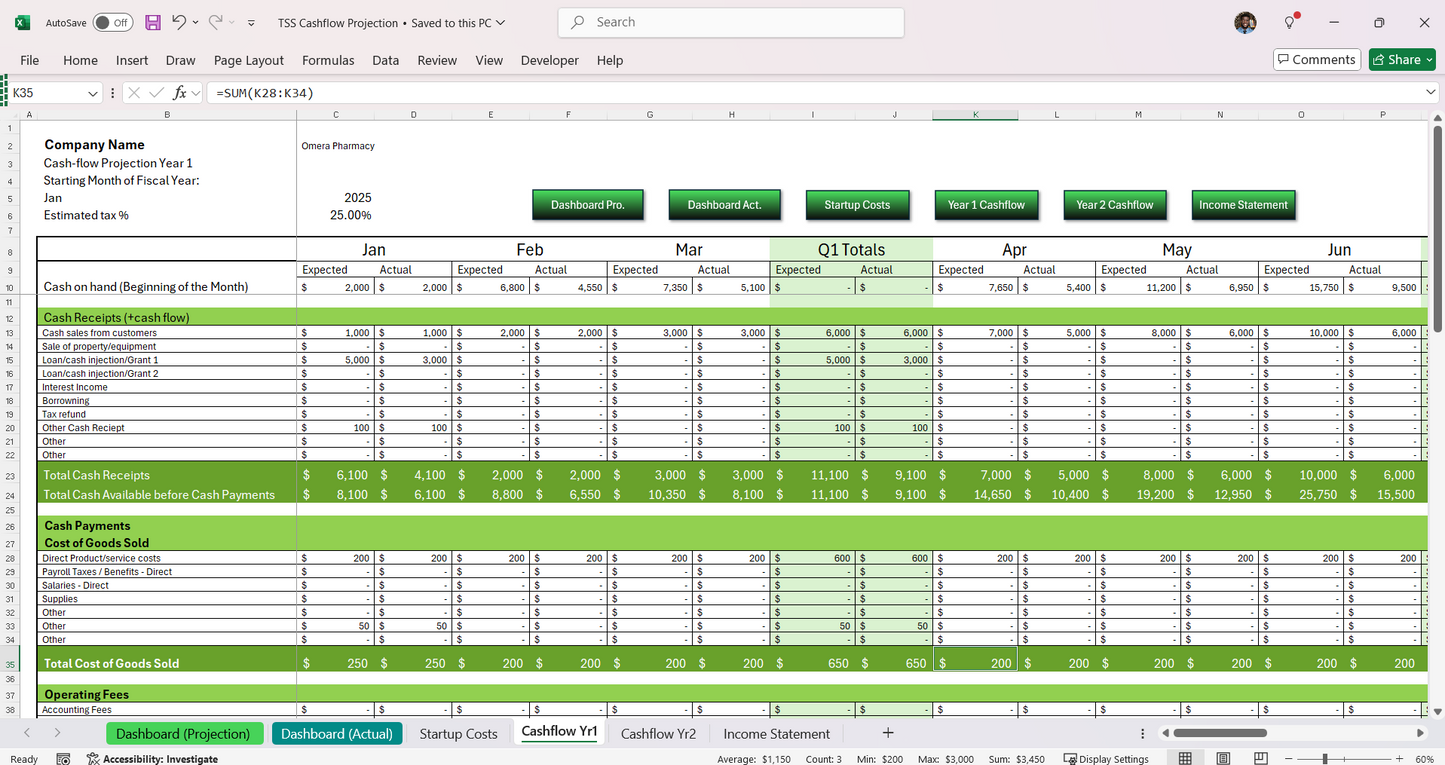 The Ultimate Cashflow Projection Dashboard Template