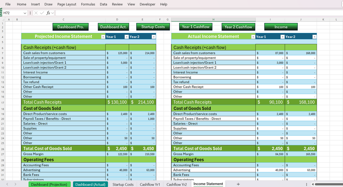 The Ultimate Cashflow Projection Dashboard Template