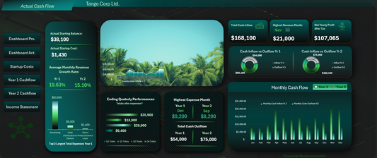 The Ultimate Cashflow Projection Dashboard Template