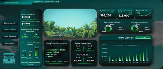 Personal Income vs Expenses Tracker