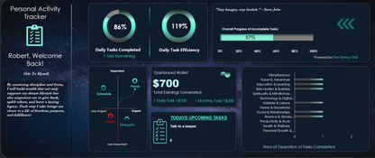 Personal Activity Tracker with Futuristic Visuals